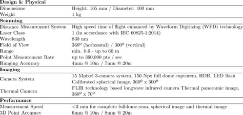 2: Leica BLK360 technical specifications [Lei]. | Download Scientific ...