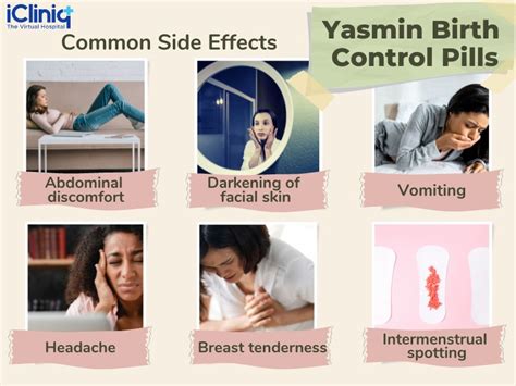 Yasmin Birth Control Pills - Quick Facts | Composition | Works | Usage | Side Effects