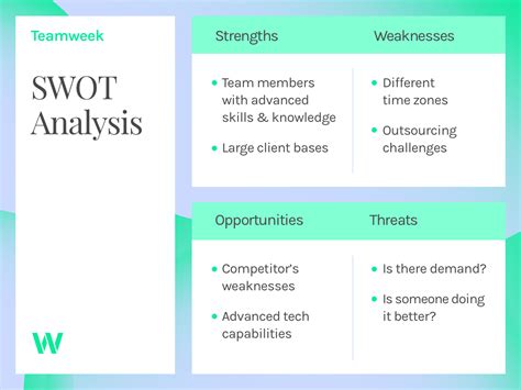 Swot Analysis In Project Management | SexiezPix Web Porn