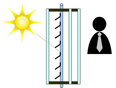 Schematic diagram of a transparent solar thermal collector with three ...