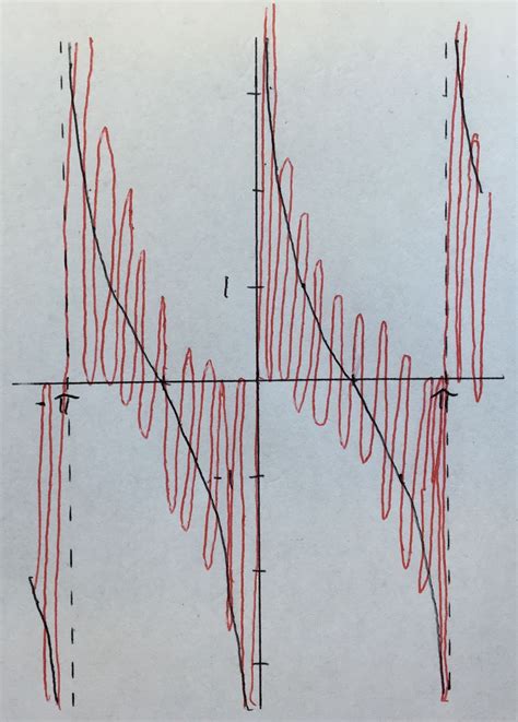 Intermediate Physics for Medicine and Biology: The Fourier Series of the Cotangent Function