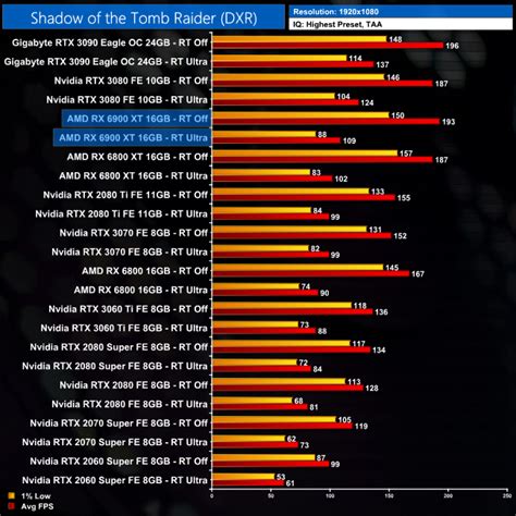 AMD RX 6900 XT Review | KitGuru- Part 23