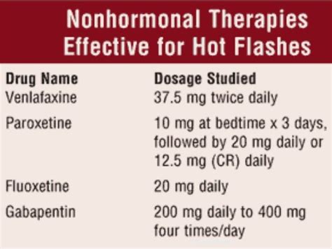 Treatment of hot flashes