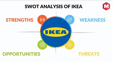 SWOT ANALYSIS FOR IKEA