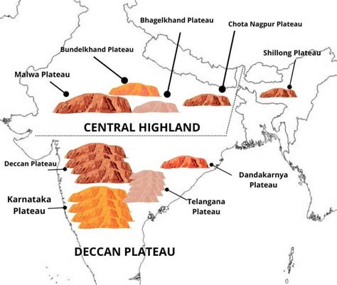 Indian Peninsular Plateau (Deccan Plateau) - UPSC