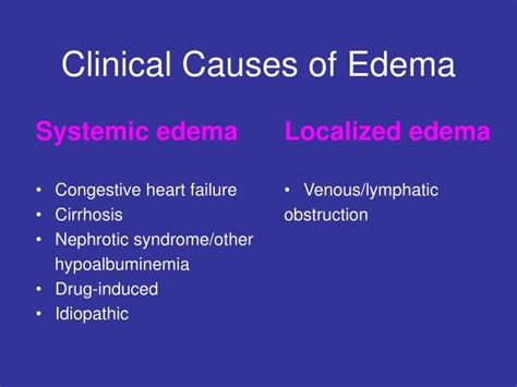 PPT - EDEMA PowerPoint Presentation - ID:3412282