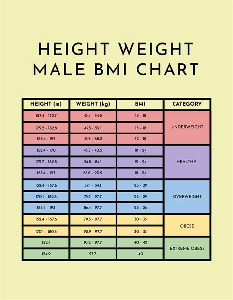 Height And Weight Chart 2024 - Elna Noelyn