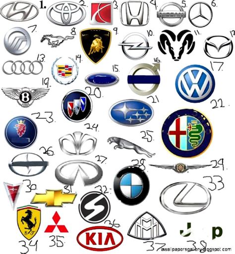 Foreign Car Logos List | Wallpapers Gallery