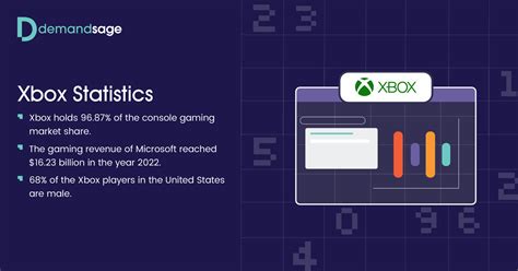 39+ Xbox Statistics 2023 (Users, Market & Revenue)