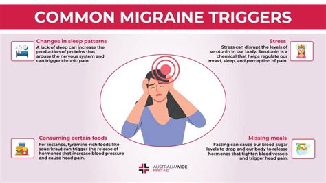 Migraines | First Aid