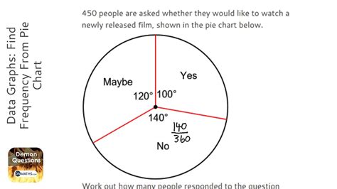 How To Do Pie Charts In Maths - Chart Walls