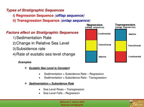 Sequence stratigraphy