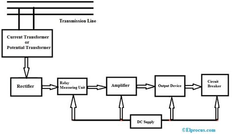 Static Relay : Working, Types, Differences & Its Applications