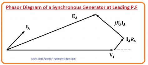 Phasor Diagram Generator