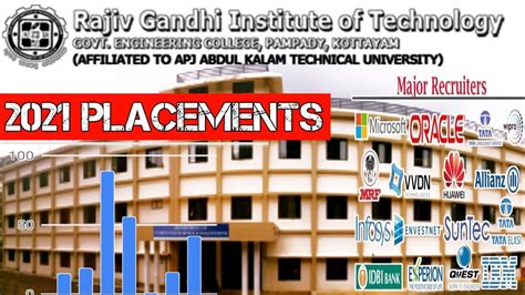 KEAM 2021 College placements|Rajiv Gandhi Institute Of Technology(RIT ...