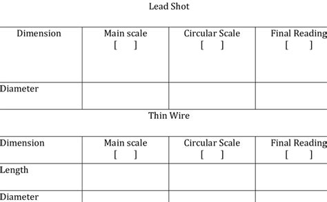 Dimension measurement of objects by Micrometer | Download Scientific Diagram