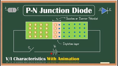 PN Junction Diode || VI Characteristics of Diode with Animation ...