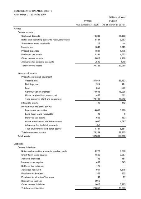 [Consolidated] Balance Sheet (B/S)(PDF/35KB)