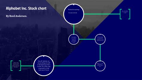 Alphabet Inc. Stock chart by Reed Anderson on Prezi