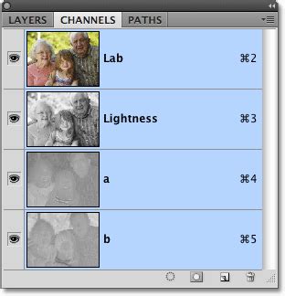 Photoshop Black and White Conversions - Lab Color Mode Tutorial