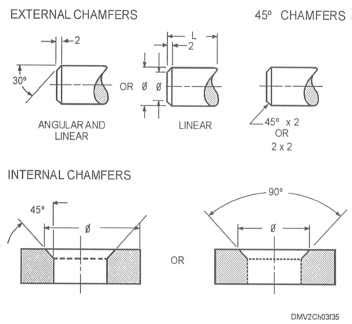 Chamfers