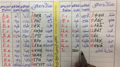 (3) تعلم اللغة الروسية - الدرس الثالث من المستوى الأول من كورس هكذا ...