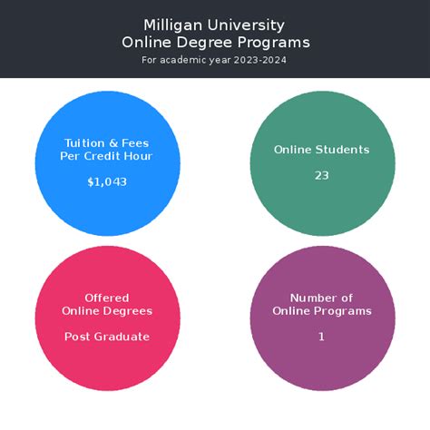 Milligan University | Online Programs