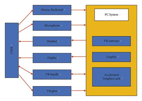 Architecture of virtual reality system. | Download Scientific Diagram