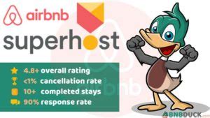 What is a Superhost on Airbnb? - How to Become a Superhost (Detailed)