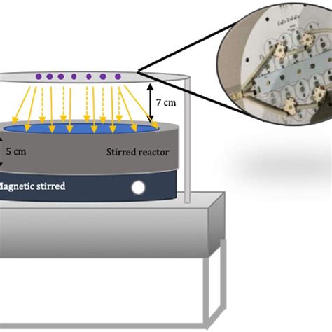 Design of the experimental UVC-LED device. | Download Scientific Diagram