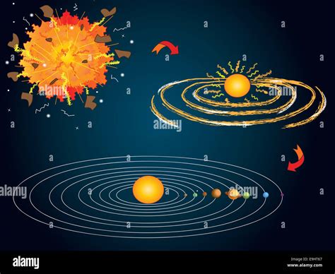 Image de Systeme solaire: Solar System Formation After The Big Bang