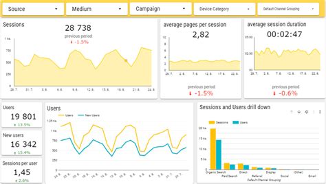 Data visualization - the report does not have to be just a tedious table | Archetix.com