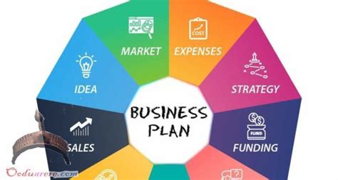 Business Plan: The map of a business - Ọmọ Oòduà