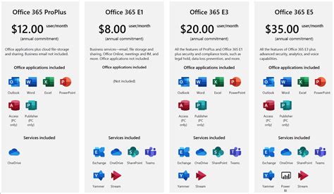 Office 2019, Office 365, And Microsoft 365 In Comparison:, 44% OFF