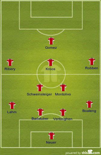 Bayern Formation : Bayern Munich Squad Options And Tactics For 2019 20 Season Squawka / This is ...