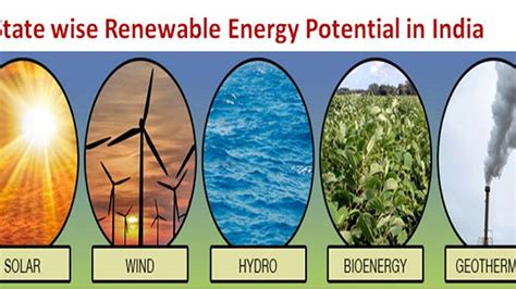 What is the State wise renewable energy potential in India?