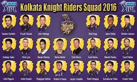 Kolkata Knight Riders Squad | IPLCricket