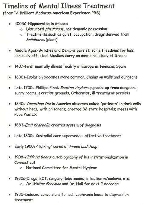 Human Relations 002: Timeline of Mental Illness Treatment