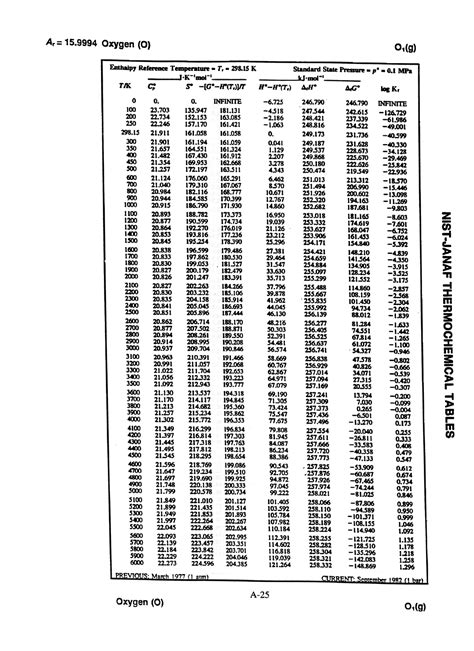 Janaftables - Janaf Tables for solving problems - Thermodynamics for Aerospace engg. - Studocu