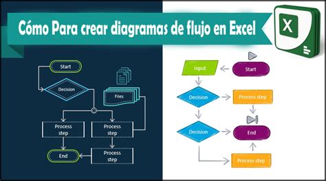 Clasificación El actual Muy enojado flujo de procesos en excel oído correcto hoy