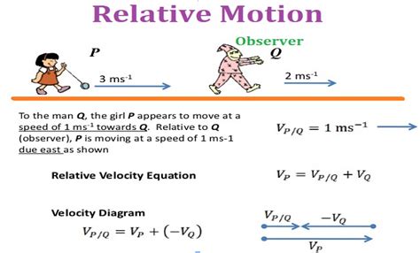 Relative Motion Formula: Solved Examples