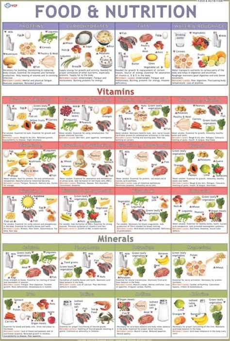 Nutrition chart – Artofit