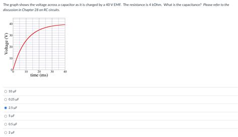 Solved The graph shows the voltage across a capacitor as it | Chegg.com