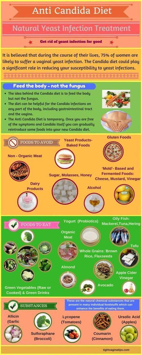 how to get rid of yeast infection - candida diet infographic # ...