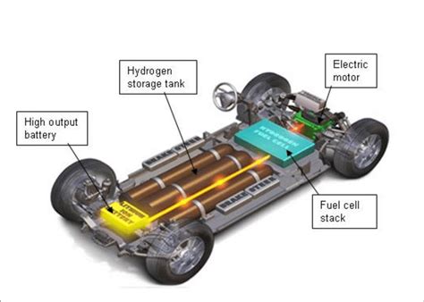 [DIAGRAM] Fuel Cell Car Diagram - MYDIAGRAM.ONLINE