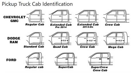 Pick Up Truck Cab Types