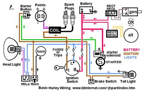 Wiring Diagram Motorcycle Dyna Electronic Ignition - Collection ...