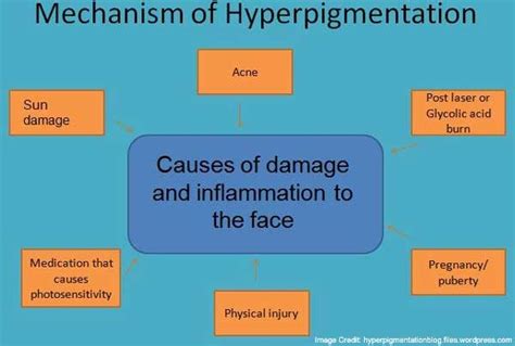 hyperpigmentation causes - pictures, photos