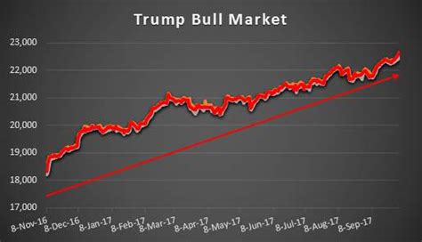 Greatest Stock Market Rally Ever – Fastest 1000, 2000, 3000 and 4000 ...