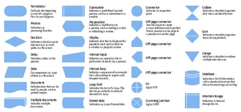 Design elements - Process flowchart | Design elements - Flowchart | Design elements - Cross ...